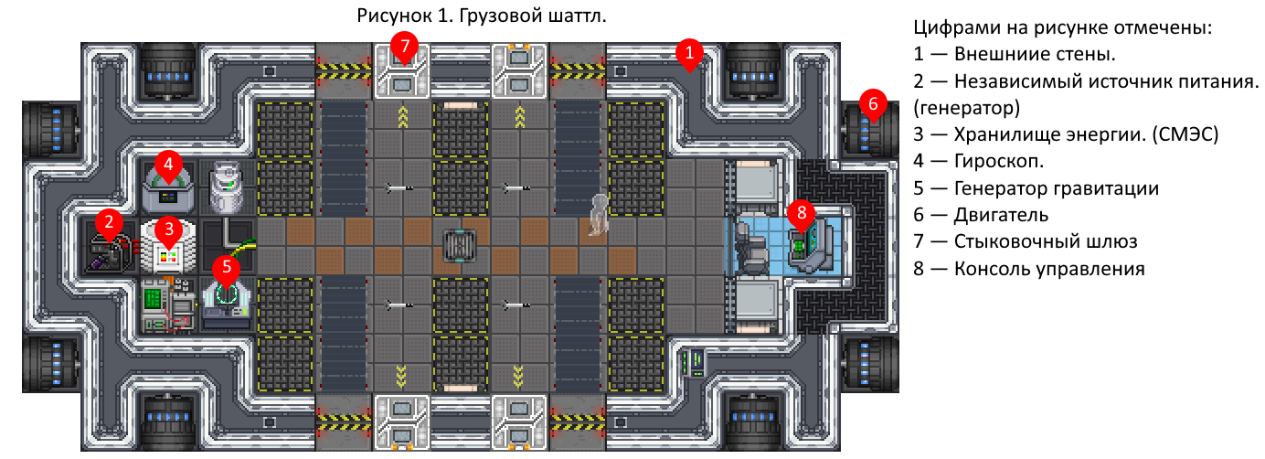 Панель переключения интрефейсов консоли